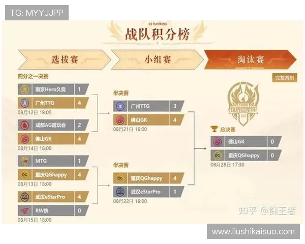 王者荣耀技术排行榜揭晓WE战队荣登第五名引发热议