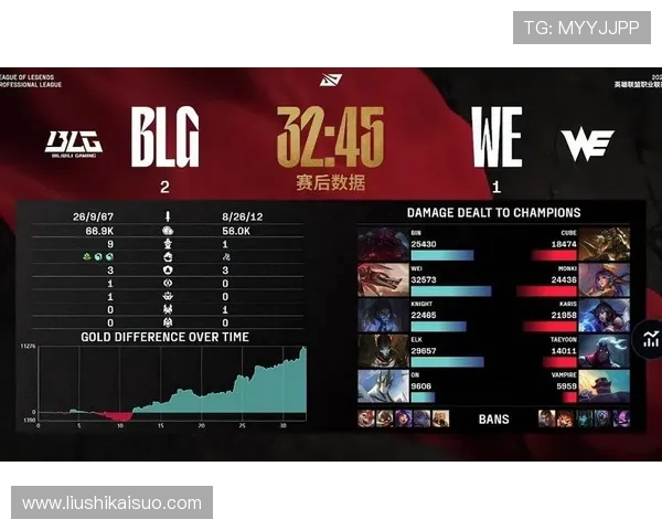 赛后分析：BLG与WE对决中个人能力的深度剖析与比较